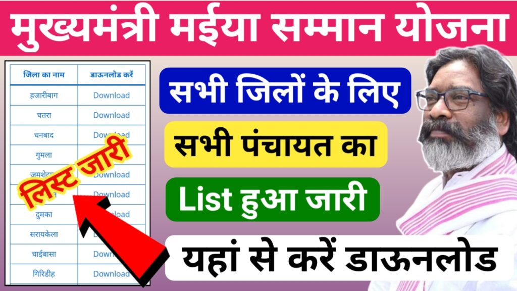 Jharkhand Mukhymantri Maiya Samman Yojana List 2024